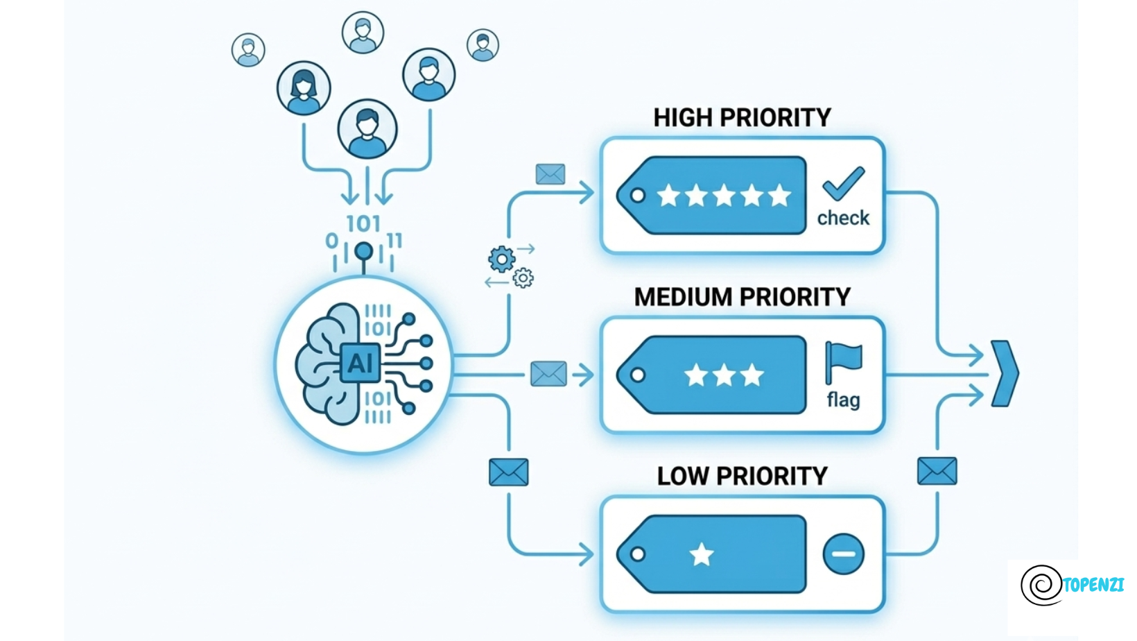 AI Lead Qualification System