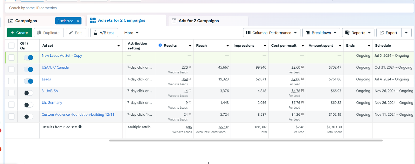 Audience Targeting Strategy for Meta Ads Campaigns